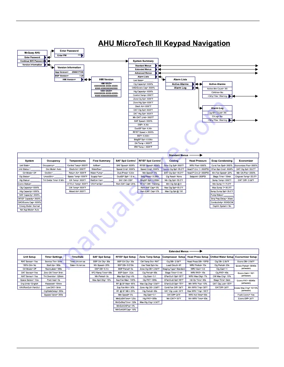 McQuay RAH 047C Installation And Maintenance Manual Download Page 104