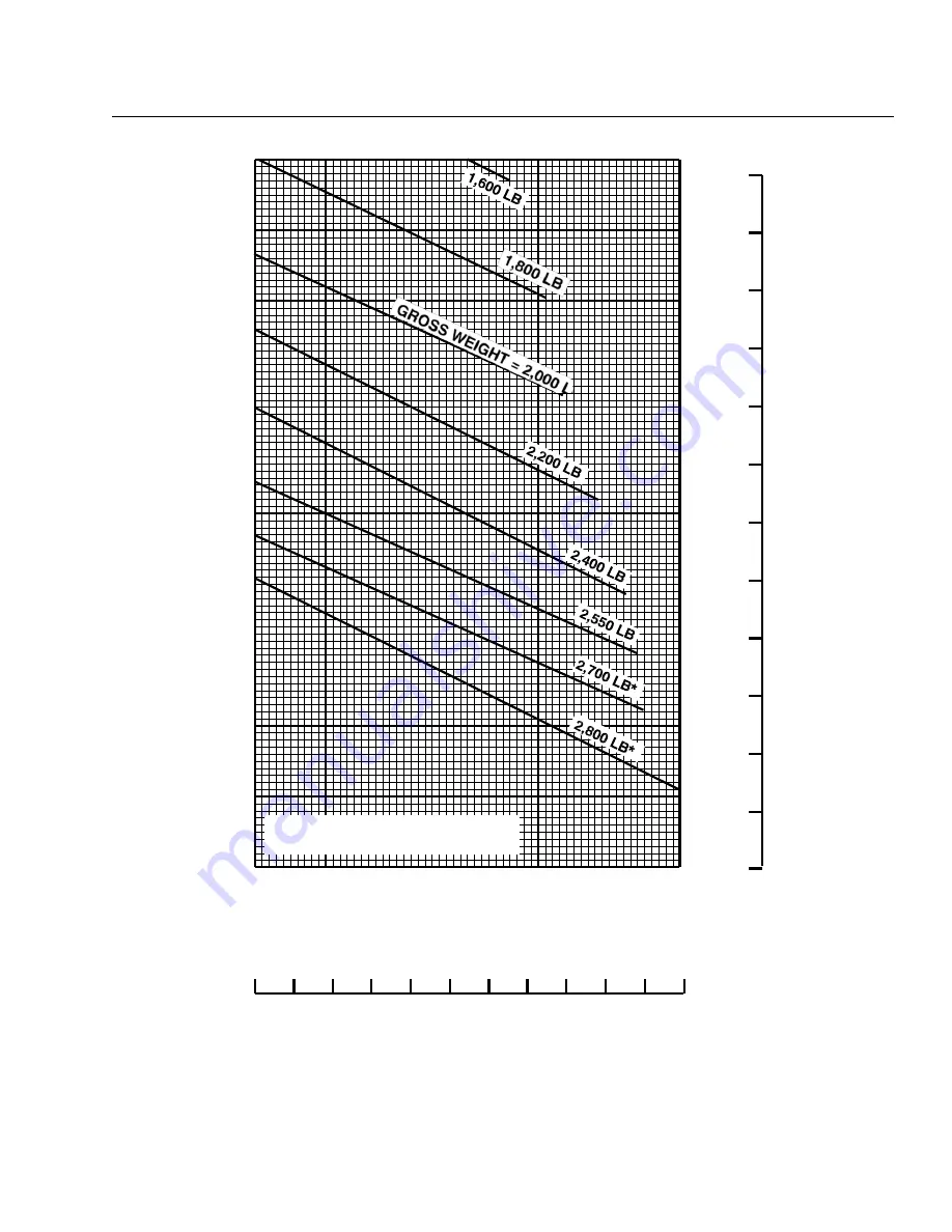 MD Helicopters MILVIZ MD530F Rotorcraft Flight Manual Download Page 49