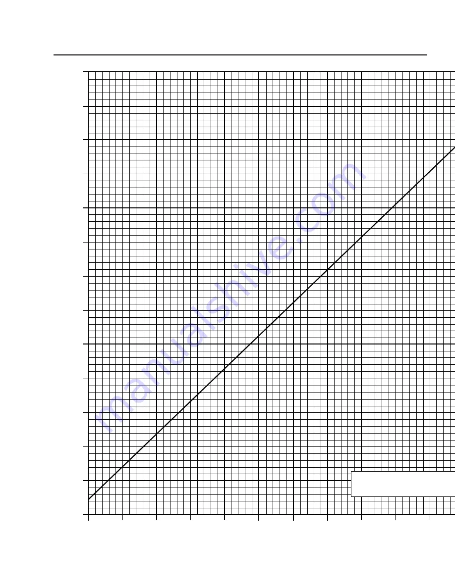 MD Helicopters MILVIZ MD530F Rotorcraft Flight Manual Download Page 144