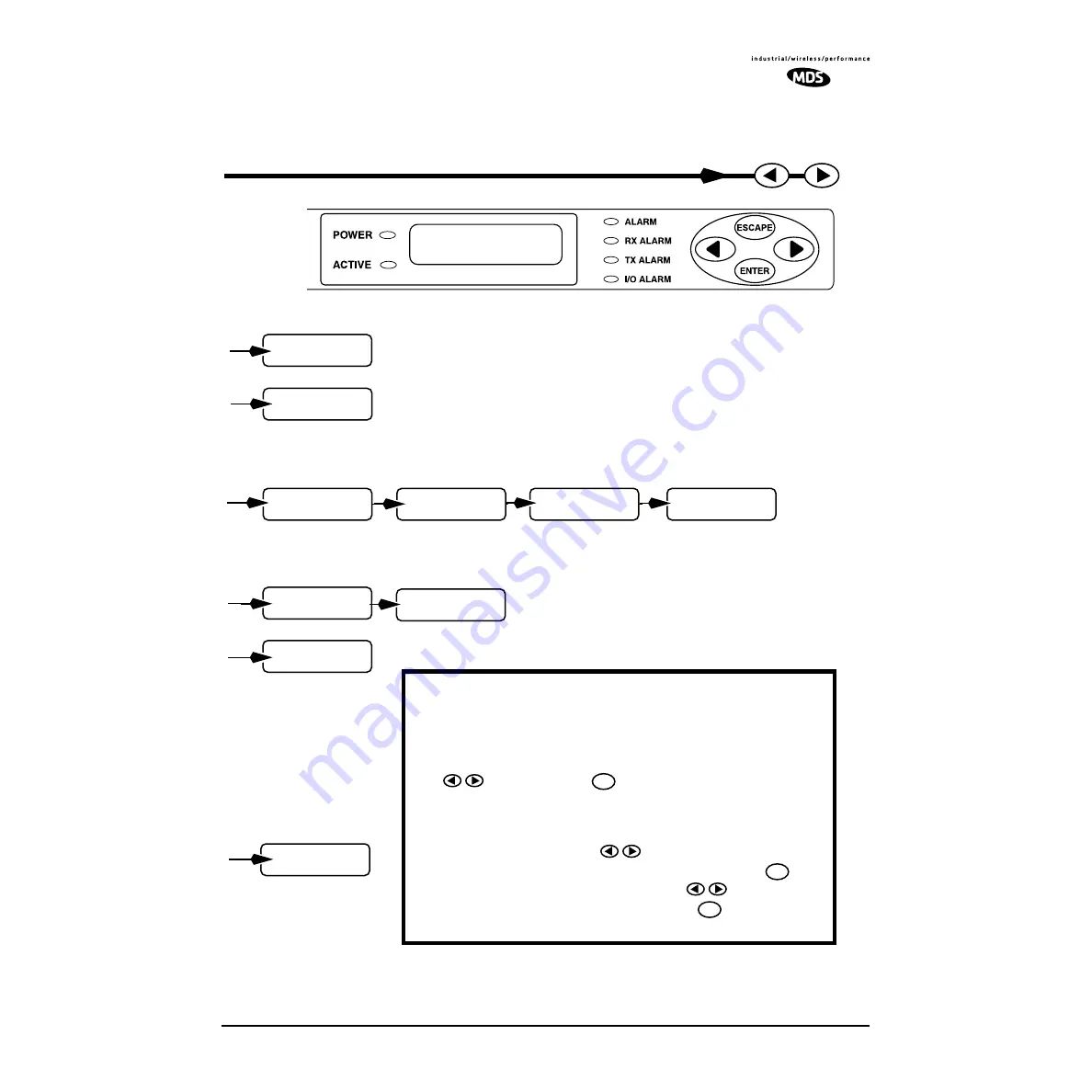 MDS LEDR 1400F Installation & Operation Manual Download Page 39