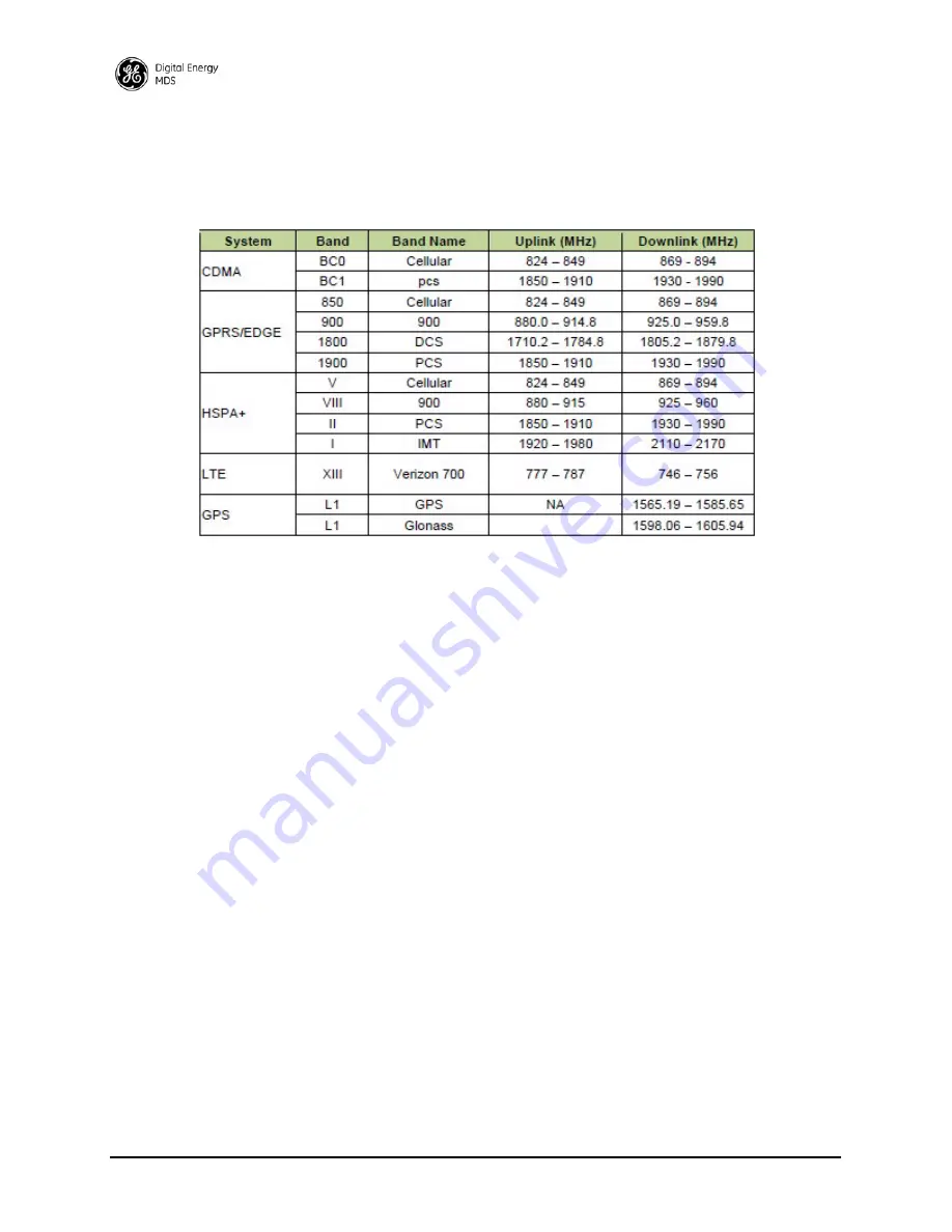 MDS Orbit MCR-4G Technical Manual Download Page 6