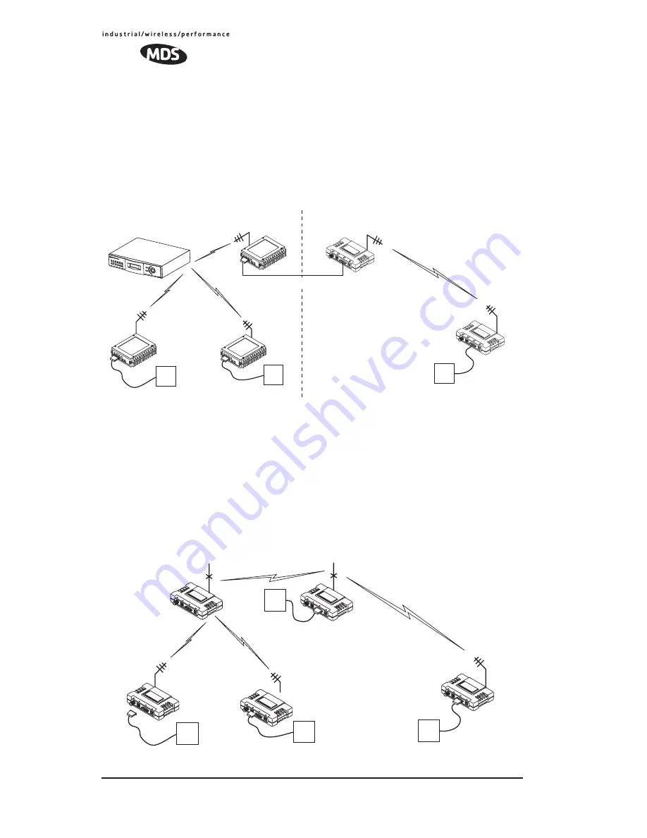 MDS TransNET 2400 Installation & Operation Manual Download Page 14