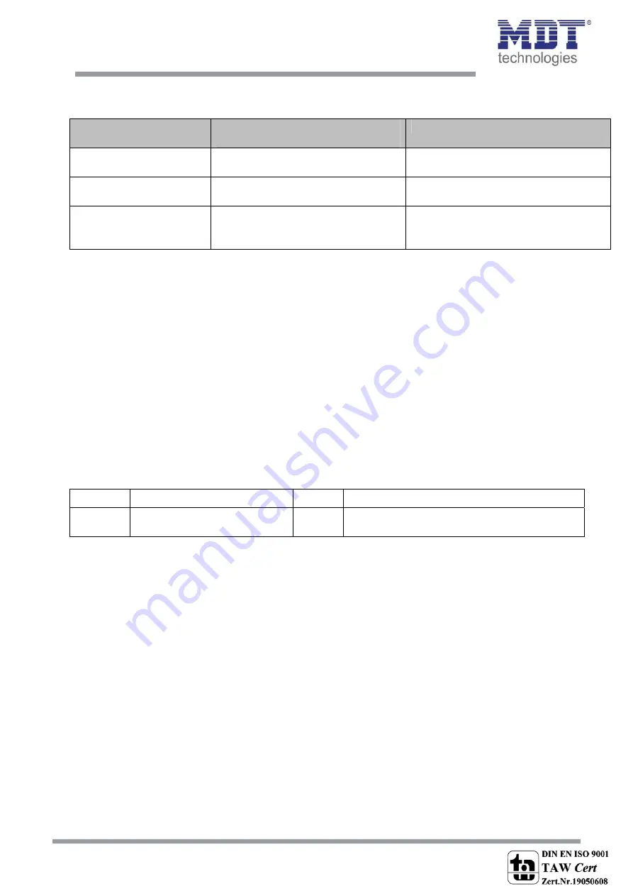 MDT Technologies KNX SCN-RT1UPE.01 Скачать руководство пользователя страница 42