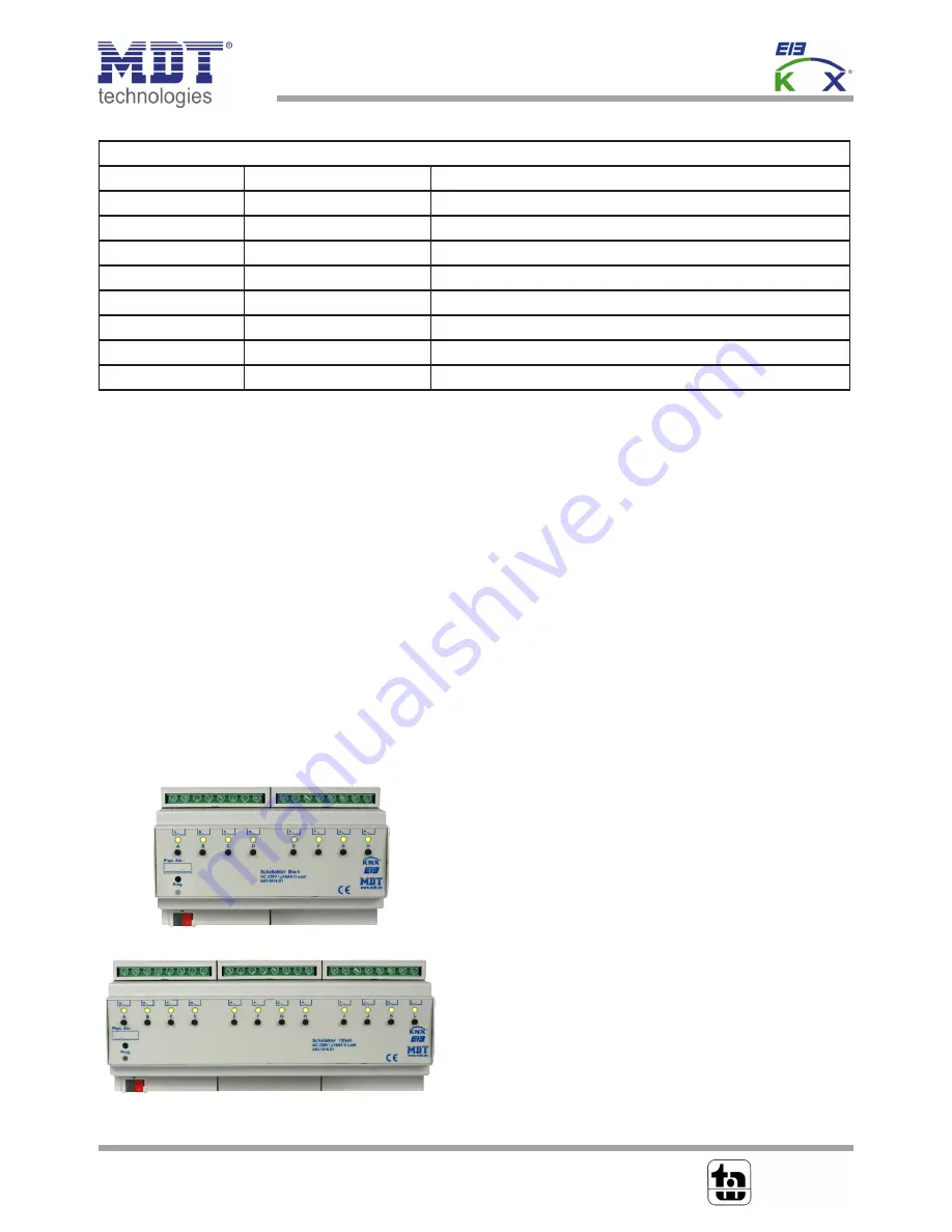 MDT AKI-0416.01 Manual Download Page 34