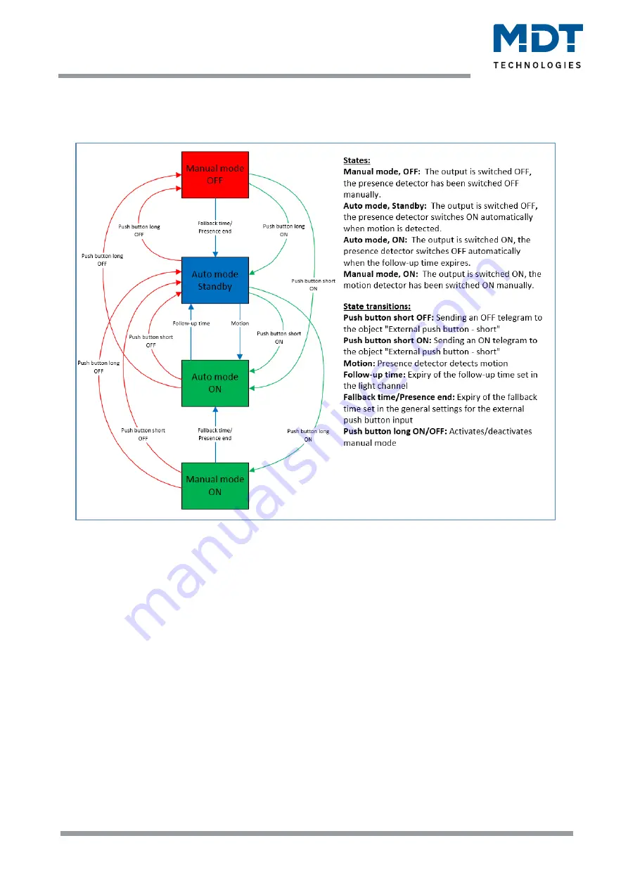 MDT SCN-BWM55.02 Technical Manual Download Page 30