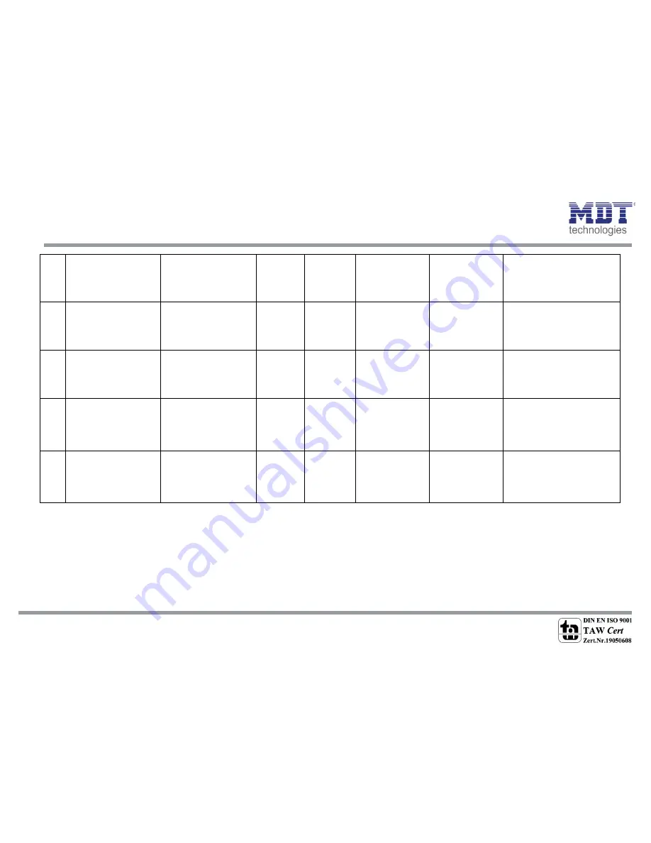 MDT SCN-RT1GS.01 Technical Manual Download Page 11