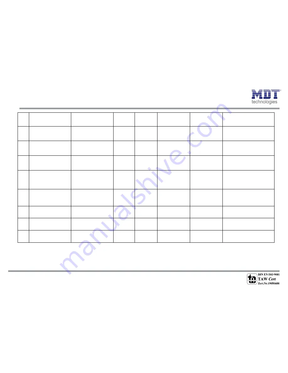 MDT SCN-RT1GS.01 Technical Manual Download Page 13