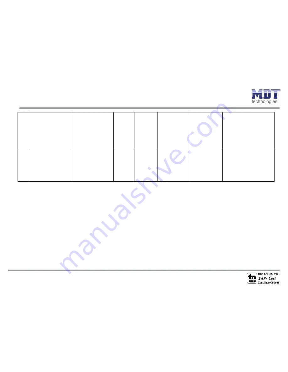 MDT SCN-RT1GS.01 Technical Manual Download Page 18