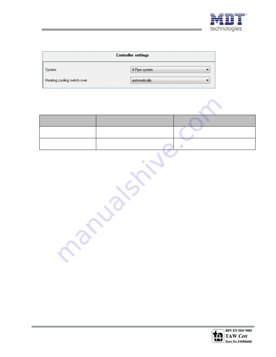 MDT SCN-RT1GS.01 Technical Manual Download Page 64