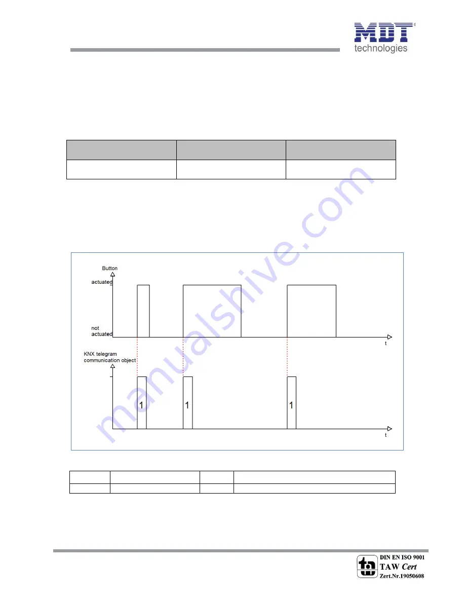 MDT SCN-RT1GS.01 Technical Manual Download Page 82