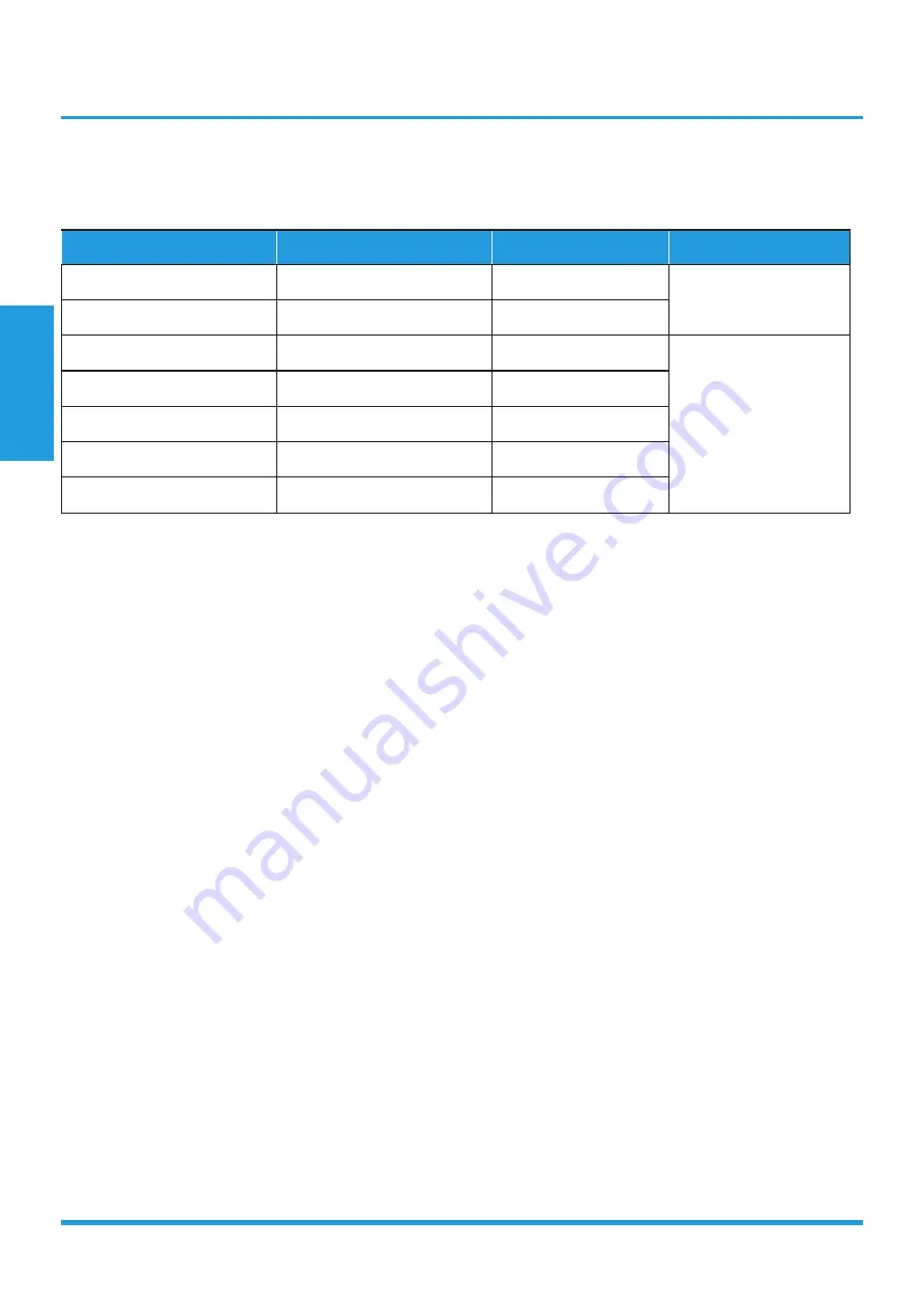 MDV M0BA30-11CFN1-MQ0W Technical Manual Download Page 4