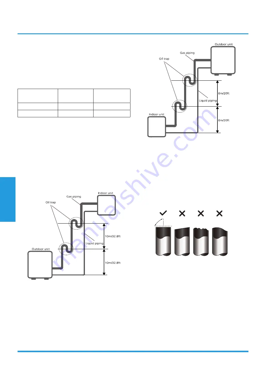 MDV M0BA30-11CFN1-MQ0W Technical Manual Download Page 68