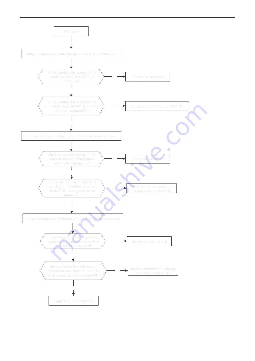 MDV MDCA3-12HRDN1 Service Manual Download Page 130