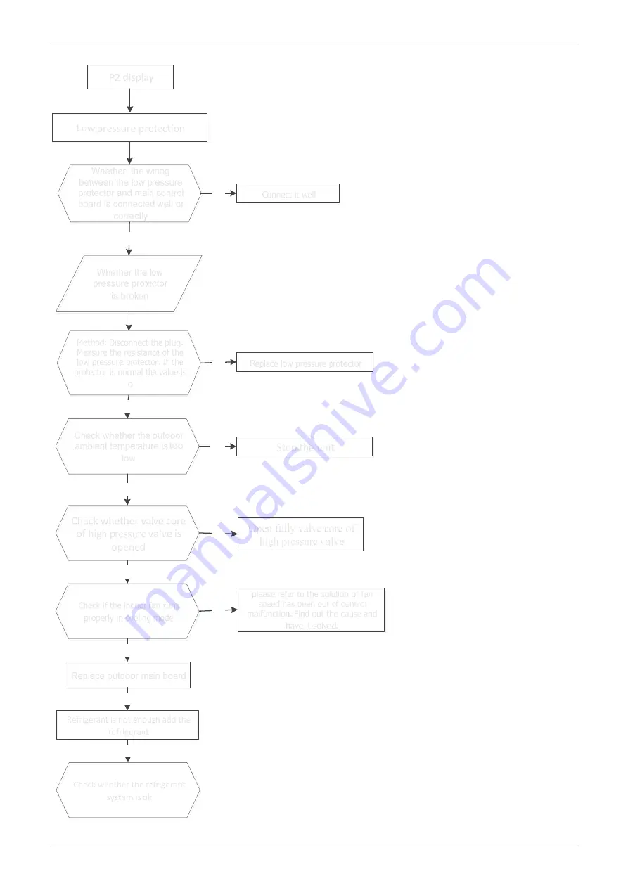 MDV MDCA3-12HRDN1 Скачать руководство пользователя страница 135