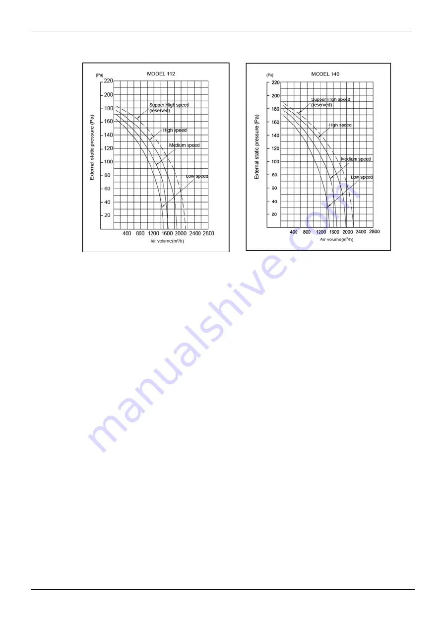 MDV MDVi-D100Q4/N1-C Скачать руководство пользователя страница 110