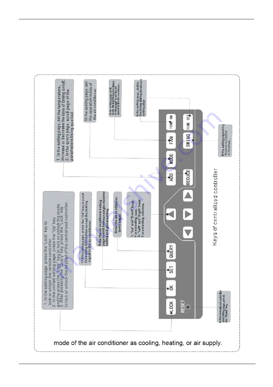 MDV MDVi-D100Q4/N1-C Manual Download Page 279