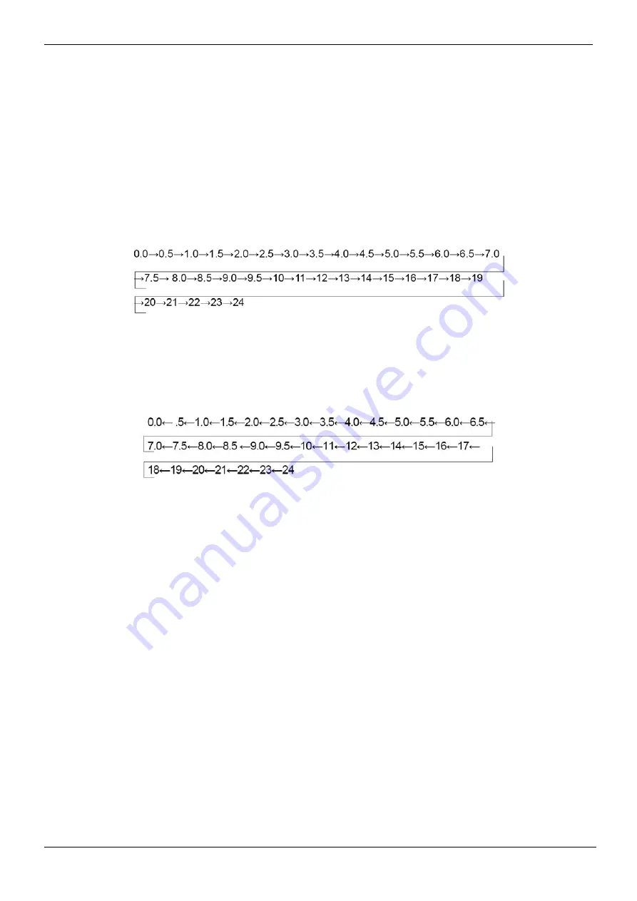 MDV MDVi-D100Q4/N1-C Manual Download Page 281