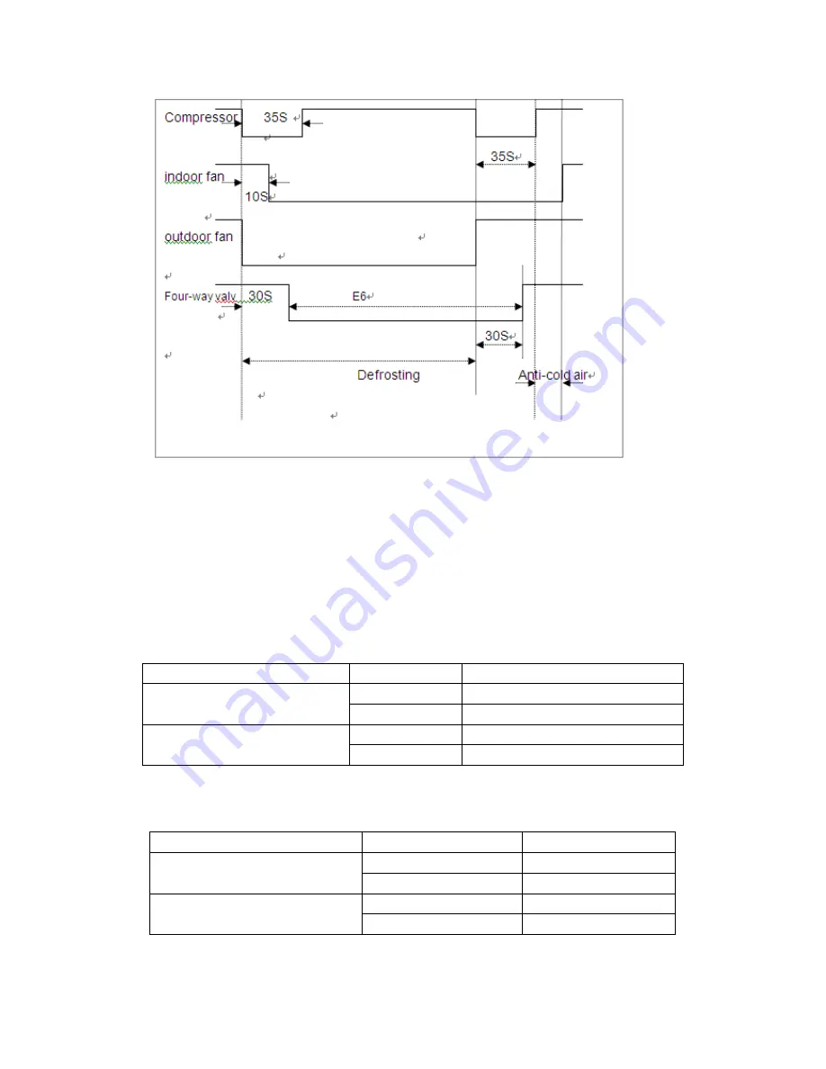 MDV MFS2i-24ARN1 Service Manual Download Page 32