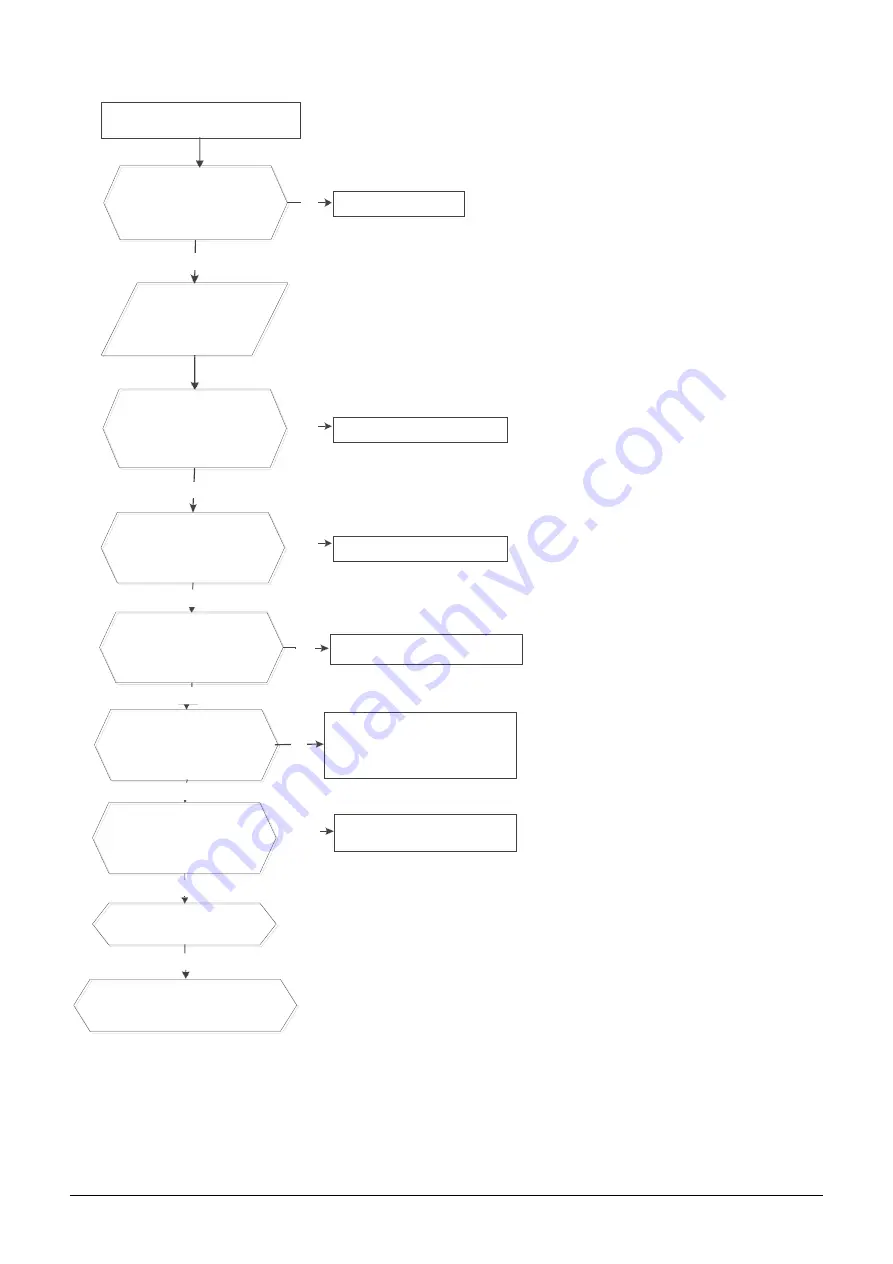 MDV RM2-053B-OU Service Manual Download Page 44