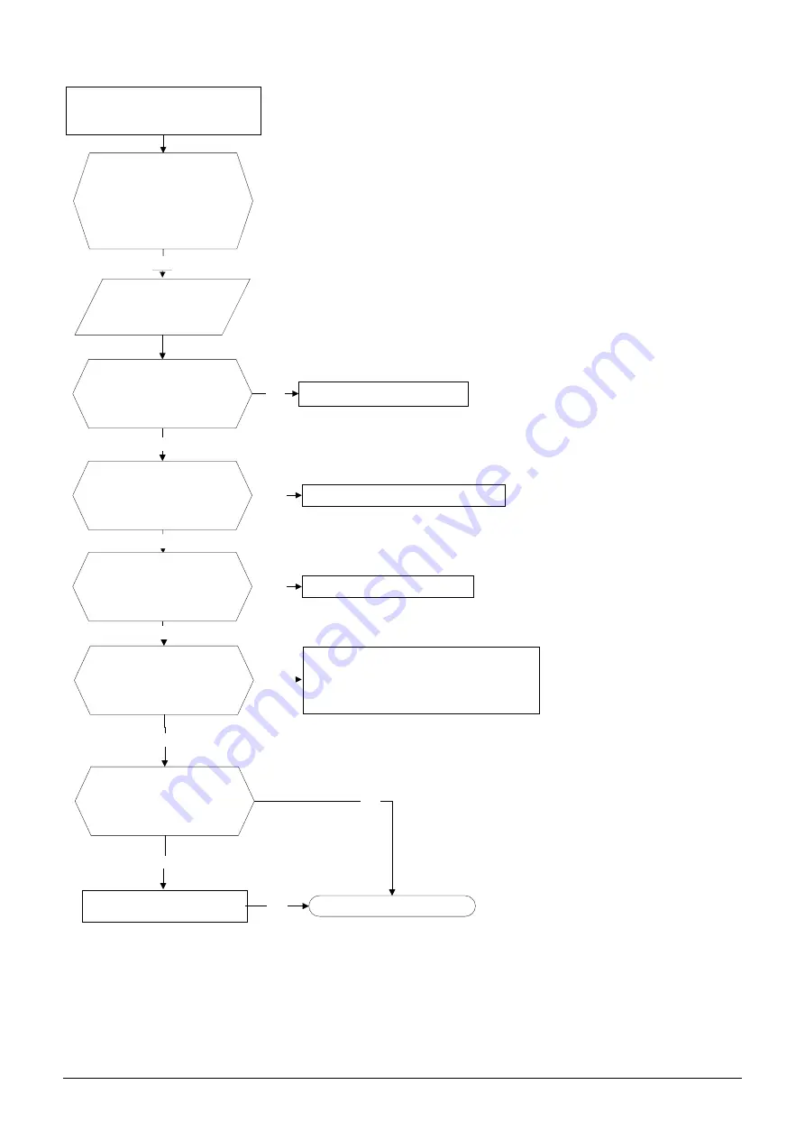 MDV RM2-053B-OU Service Manual Download Page 46