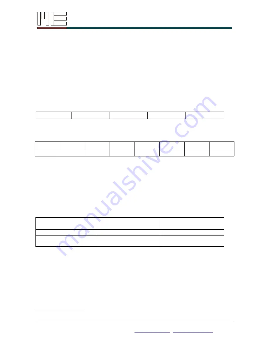 ME-Messysteme GSV-2AS User Manual Download Page 16