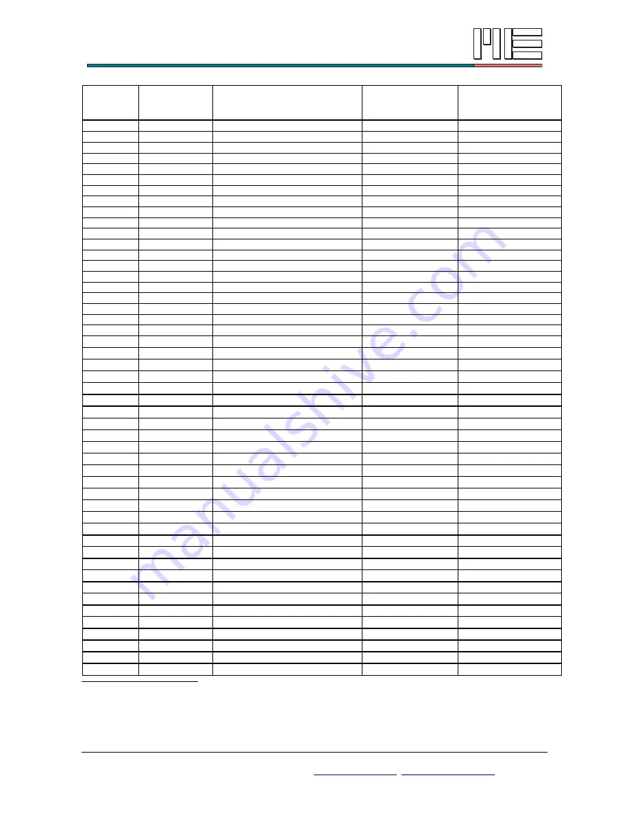 ME-Messysteme GSV-2AS User Manual Download Page 19