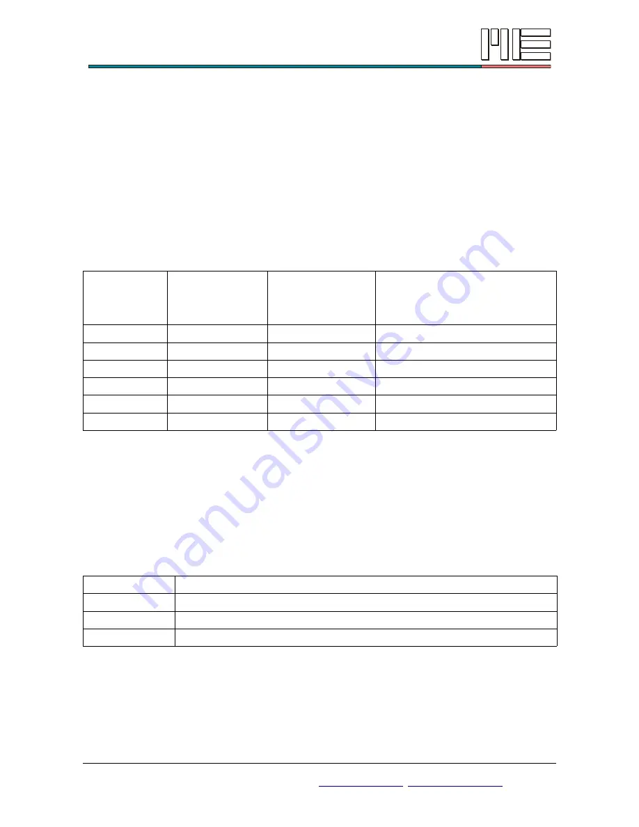 ME-Messysteme GSV-2AS User Manual Download Page 53