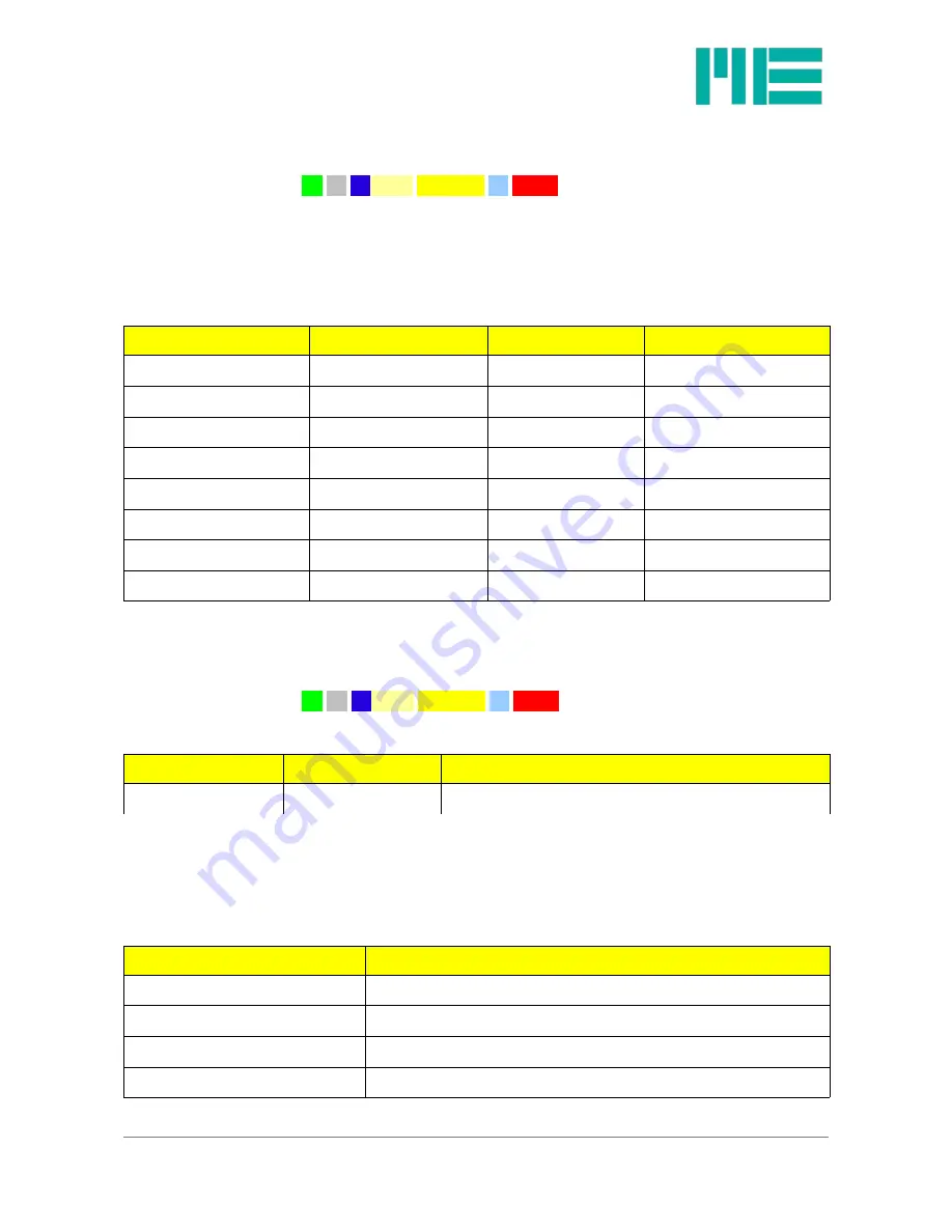 Me GSV-4 Operating Instructions Manual Download Page 39