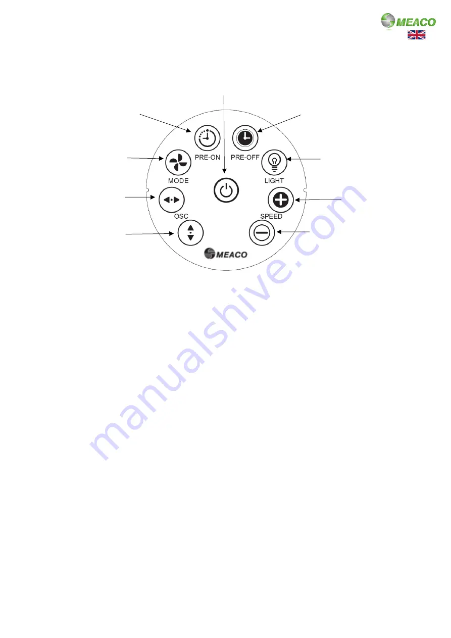 Meaco MeacoFan 1056P Instruction Manual Download Page 8