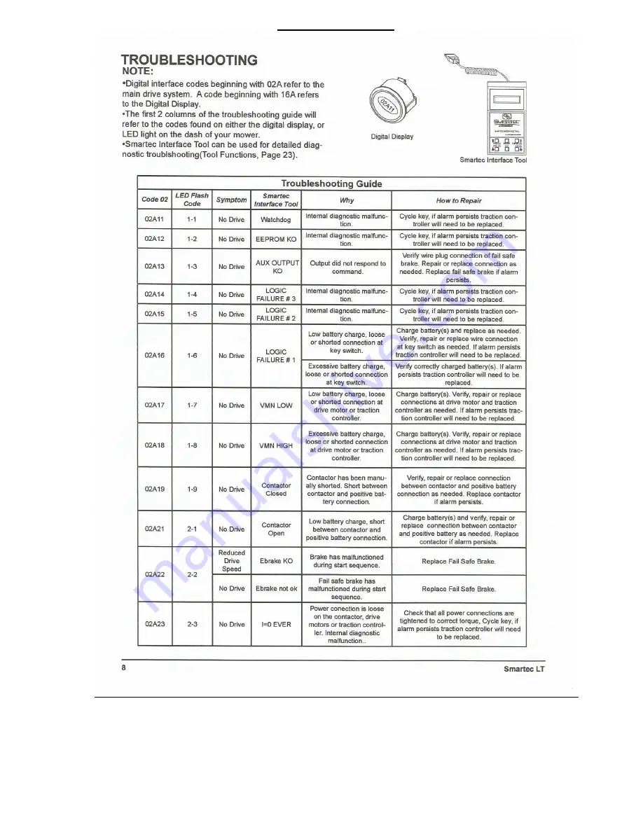 Mean Green Products STALKER Owner'S Manual Download Page 43