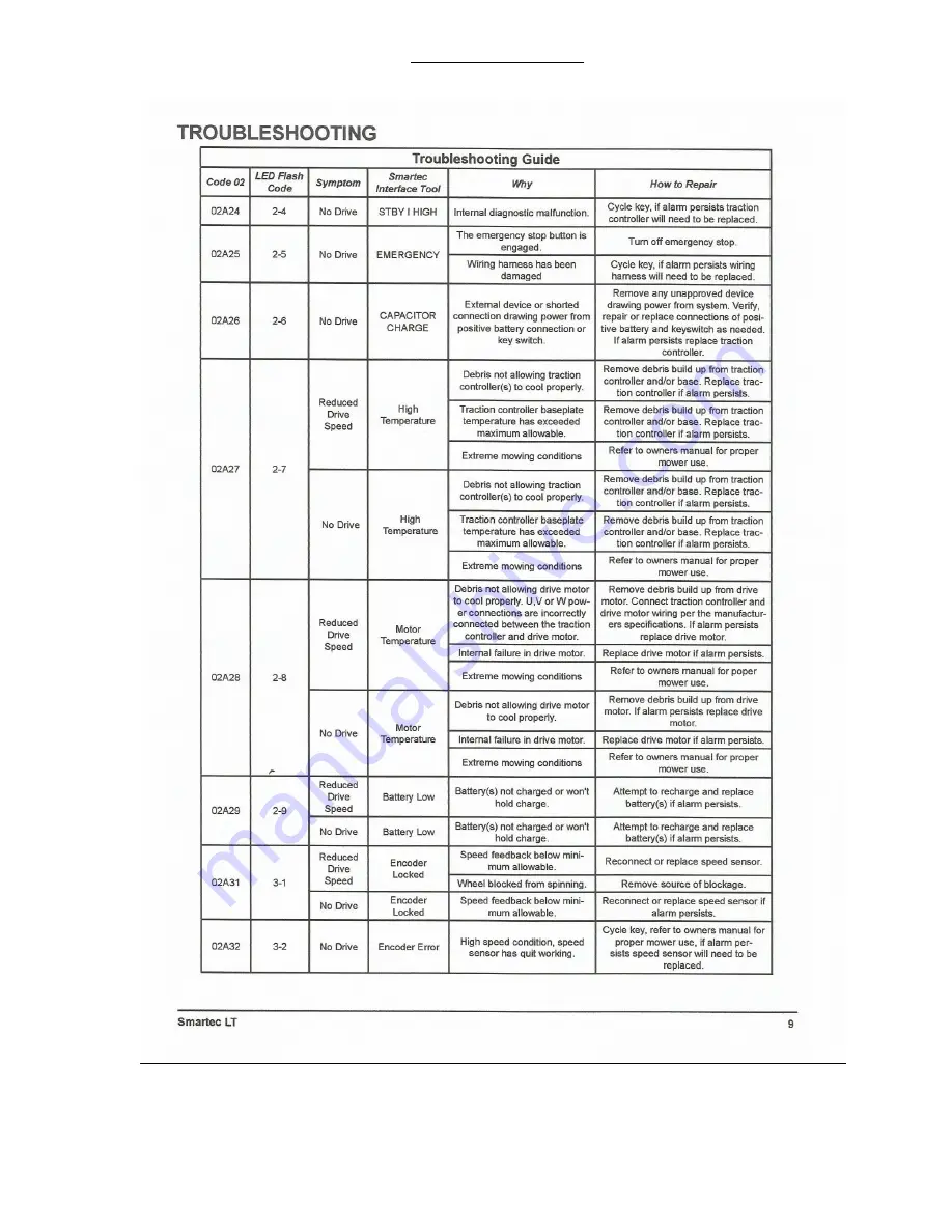 Mean Green Products STALKER Owner'S Manual Download Page 44