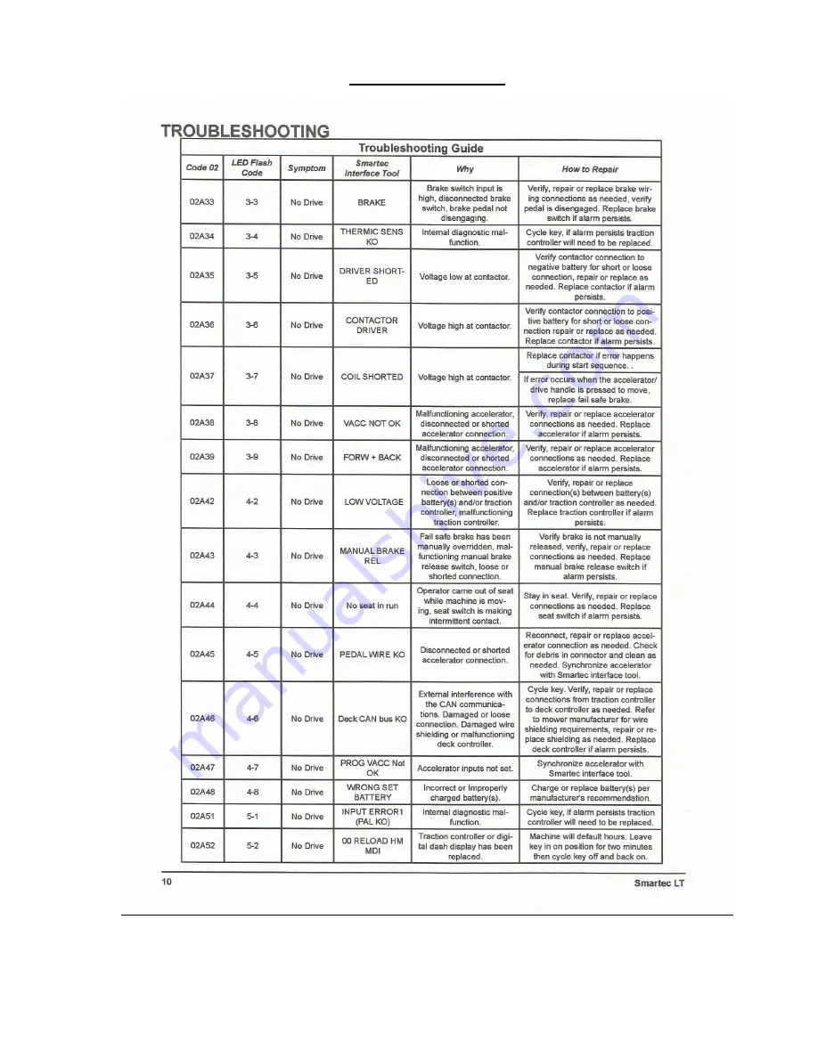 Mean Green Products STALKER Owner'S Manual Download Page 45