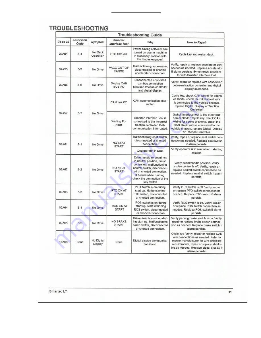 Mean Green Products STALKER Owner'S Manual Download Page 46