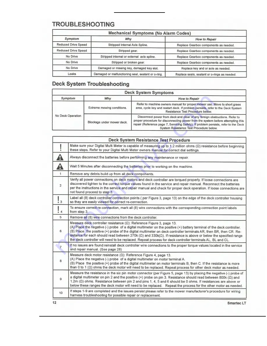 Mean Green Products STALKER Owner'S Manual Download Page 47