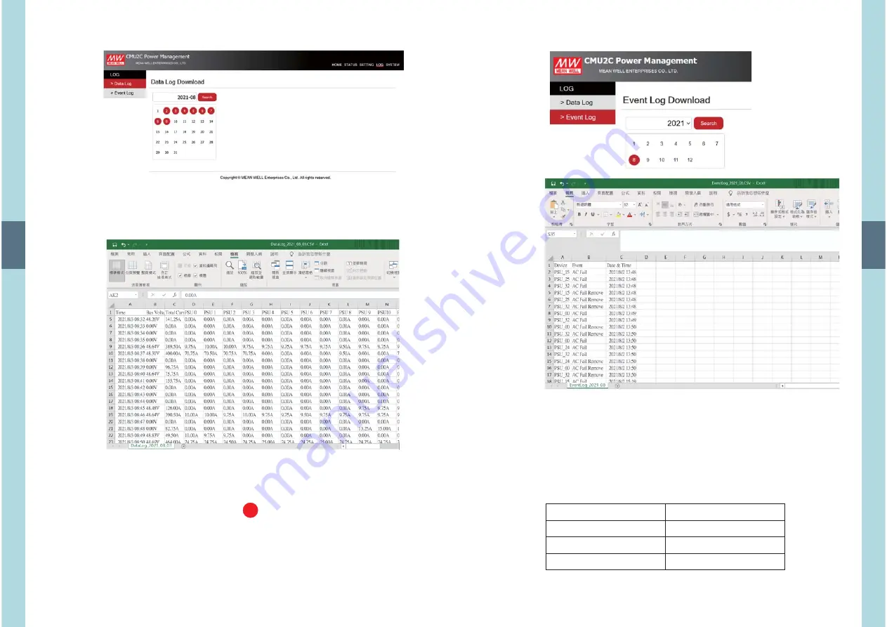 Mean Well CMU2C Installation Manual Download Page 32