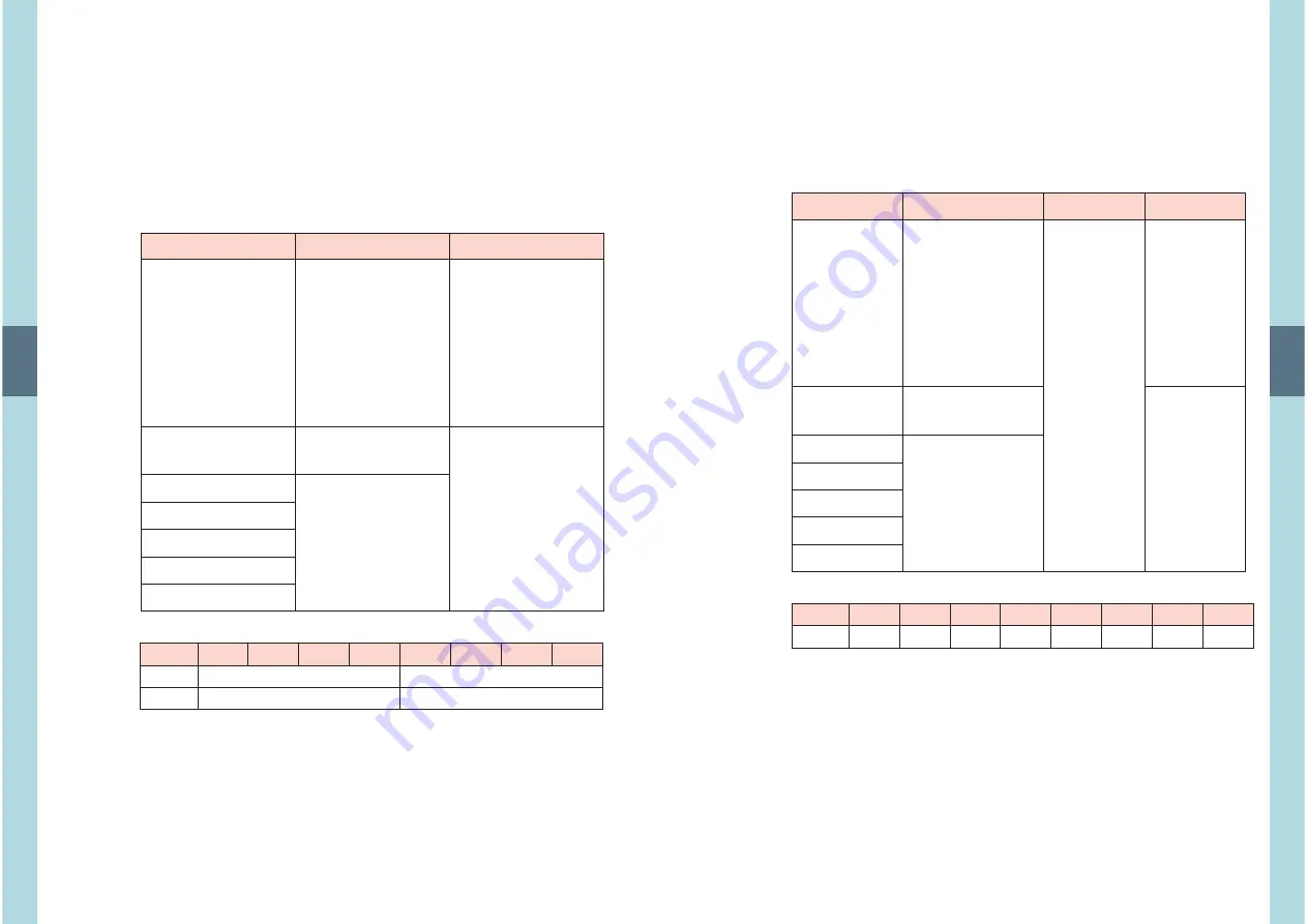 Mean Well CMU2C Installation Manual Download Page 38