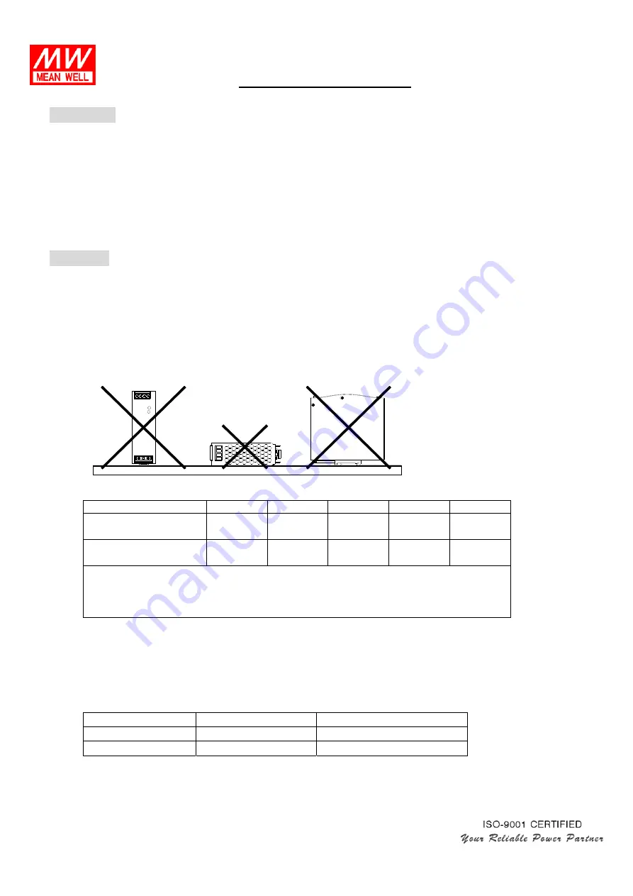 Mean Well DDR-120A-12 Installation Manual Download Page 2