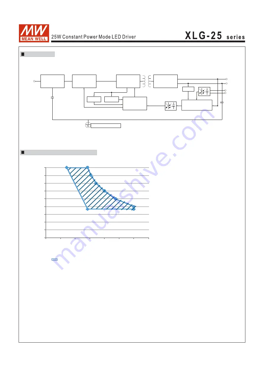 Mean Well XLG-25 Series Скачать руководство пользователя страница 3