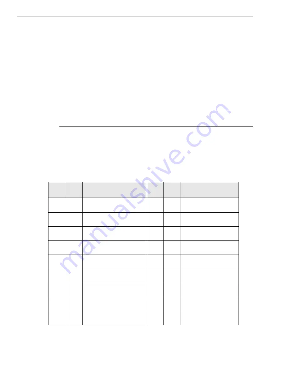 Measurement Computing Data Translation DT3010 Series Скачать руководство пользователя страница 57