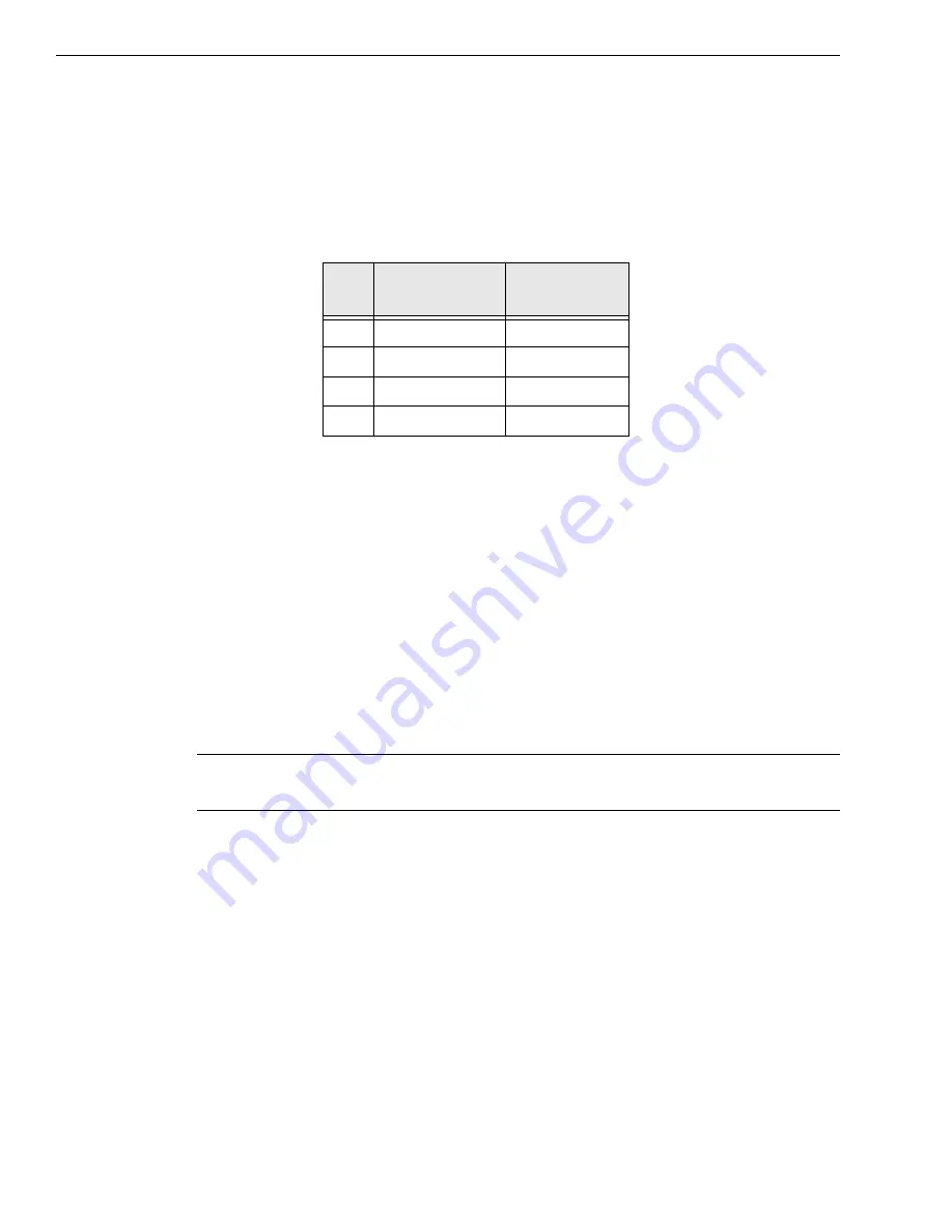 Measurement Computing Data Translation DT3010 Series User Manual Download Page 109