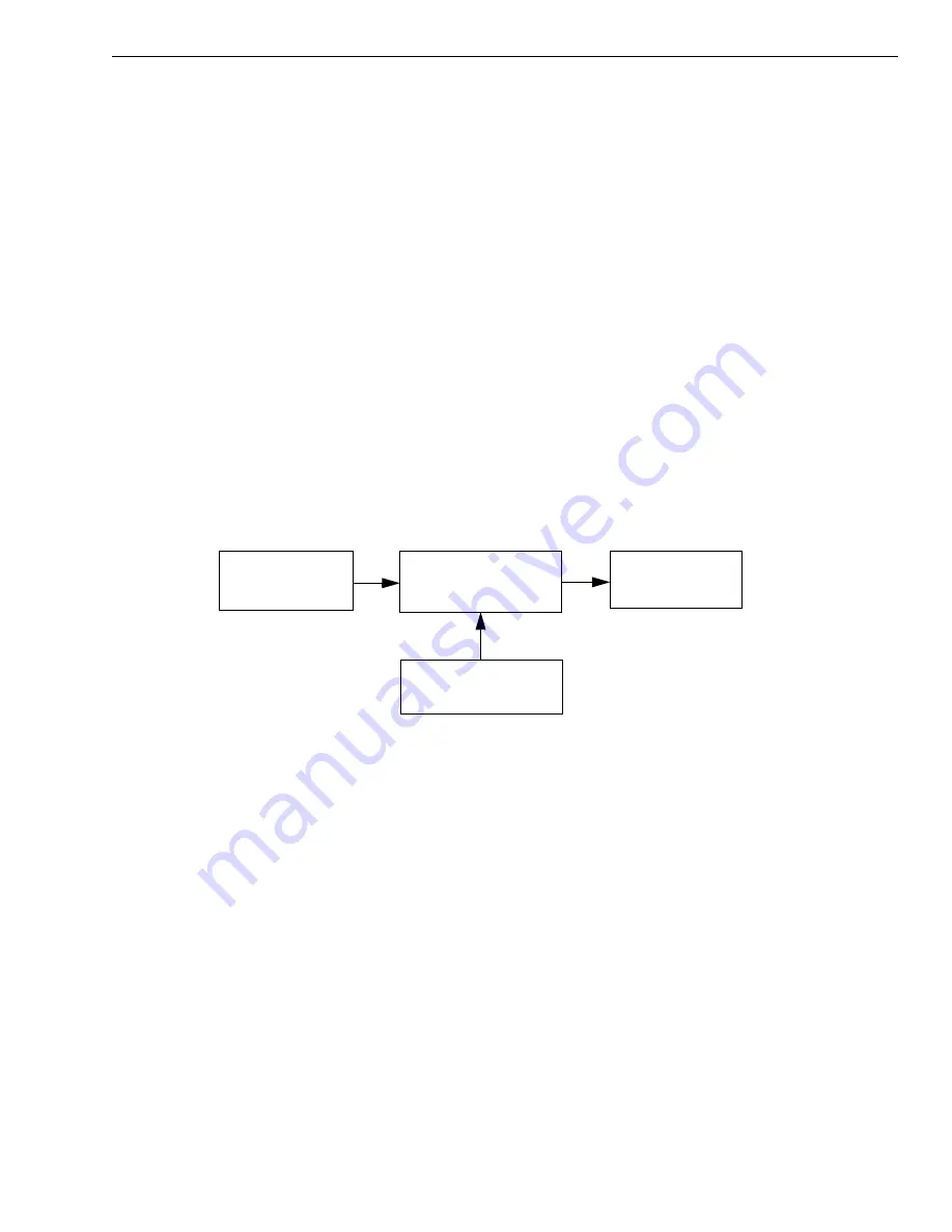 Measurement Computing Data Translation DT3010 Series User Manual Download Page 132