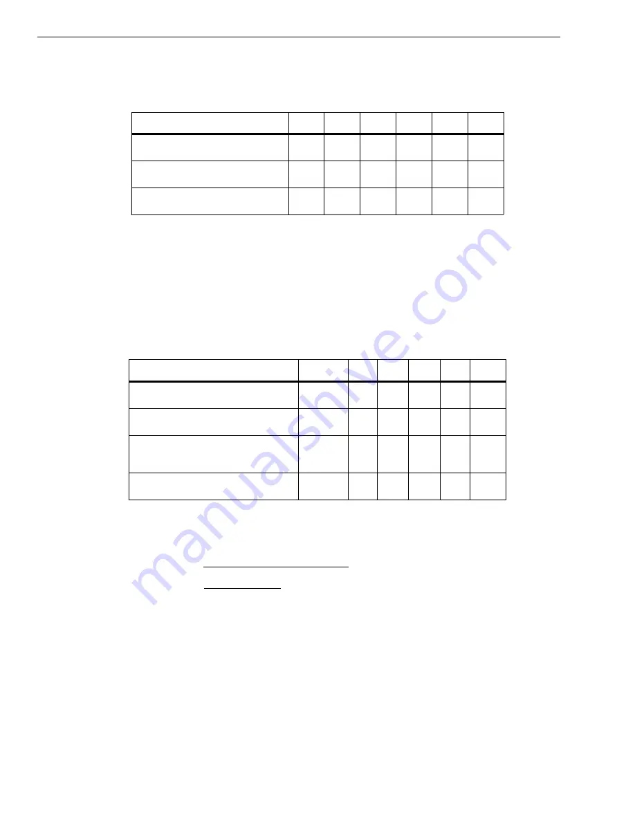 Measurement Computing Data Translation DT3010 Series Скачать руководство пользователя страница 151