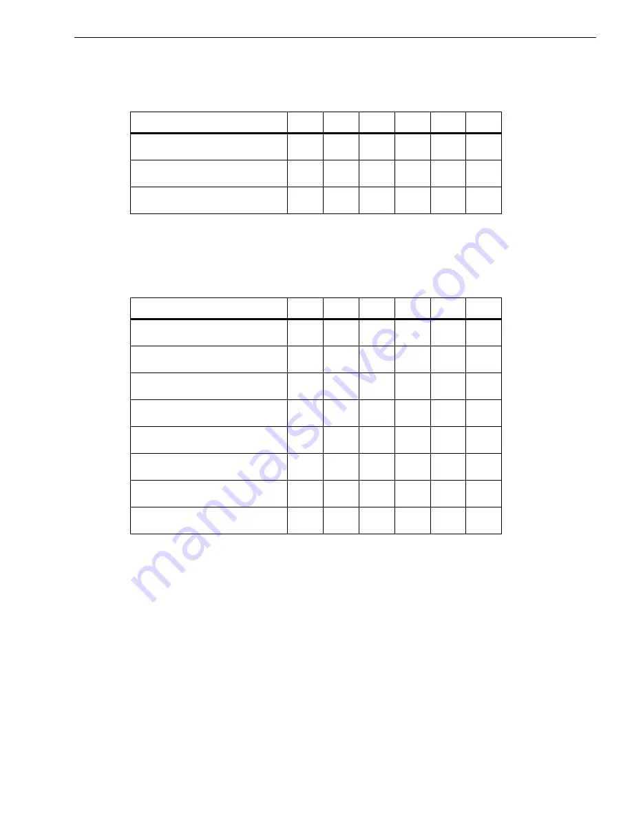 Measurement Computing Data Translation DT3010 Series Скачать руководство пользователя страница 152