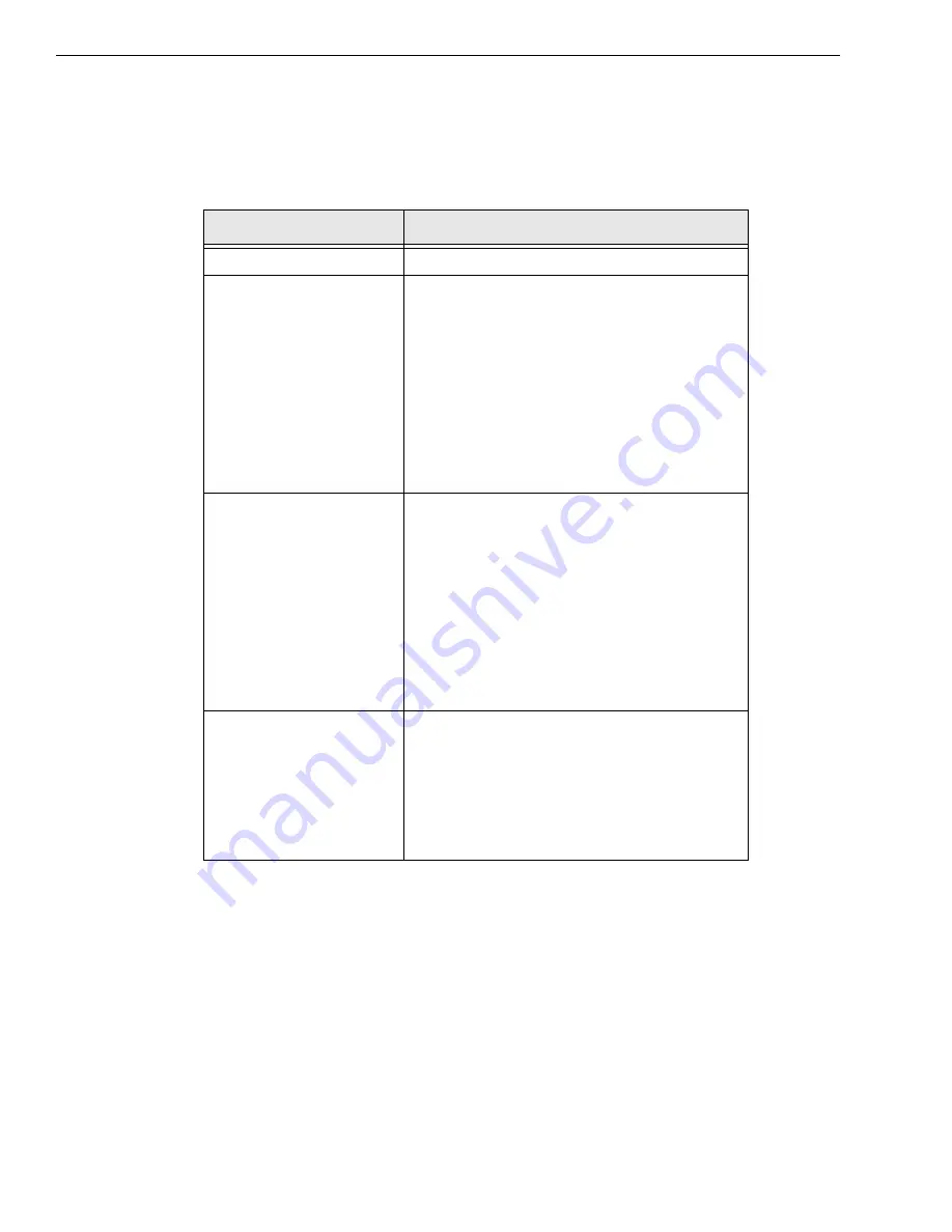 Measurement Computing Data Translation DT3010 Series Скачать руководство пользователя страница 189