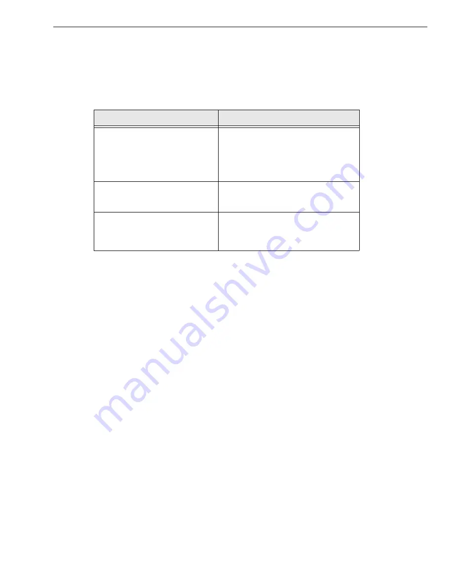 Measurement Computing Data Translation DT3010 Series Скачать руководство пользователя страница 190