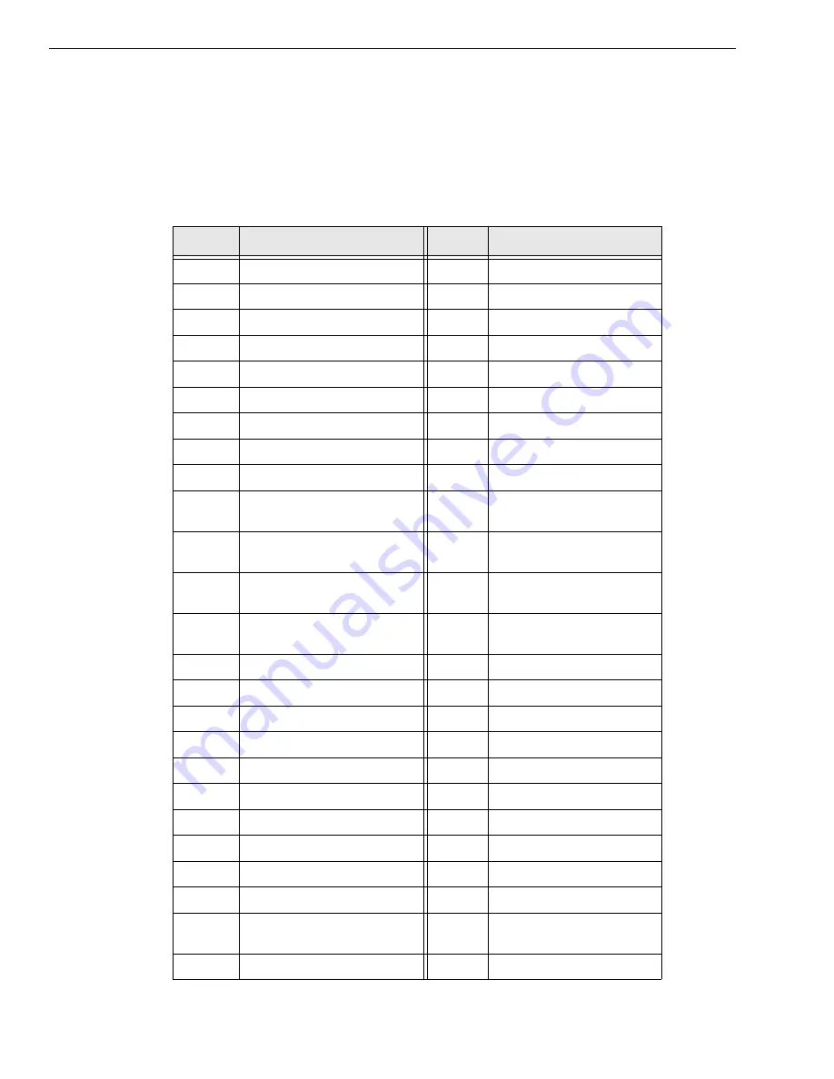 Measurement Computing Data Translation DT3010 Series Скачать руководство пользователя страница 199