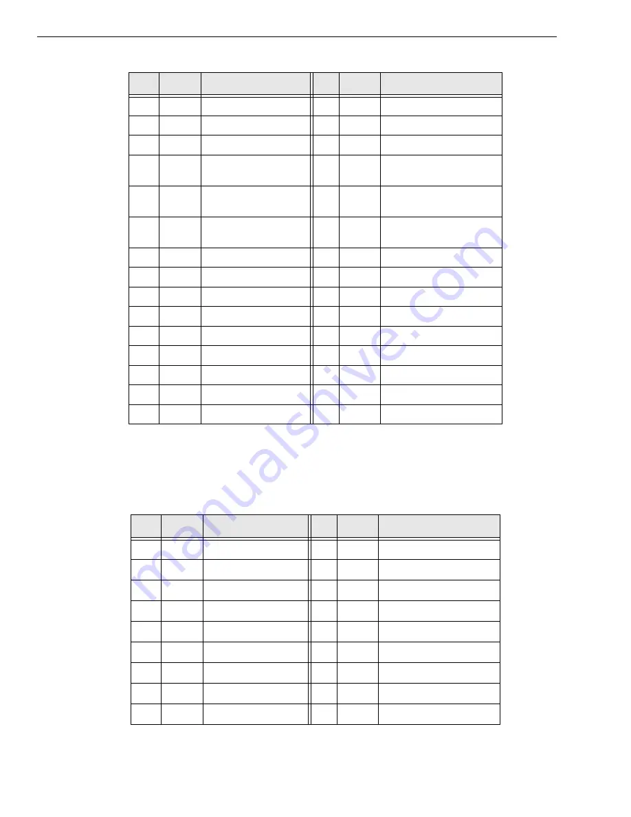 Measurement Computing Data Translation DT3010 Series Скачать руководство пользователя страница 207