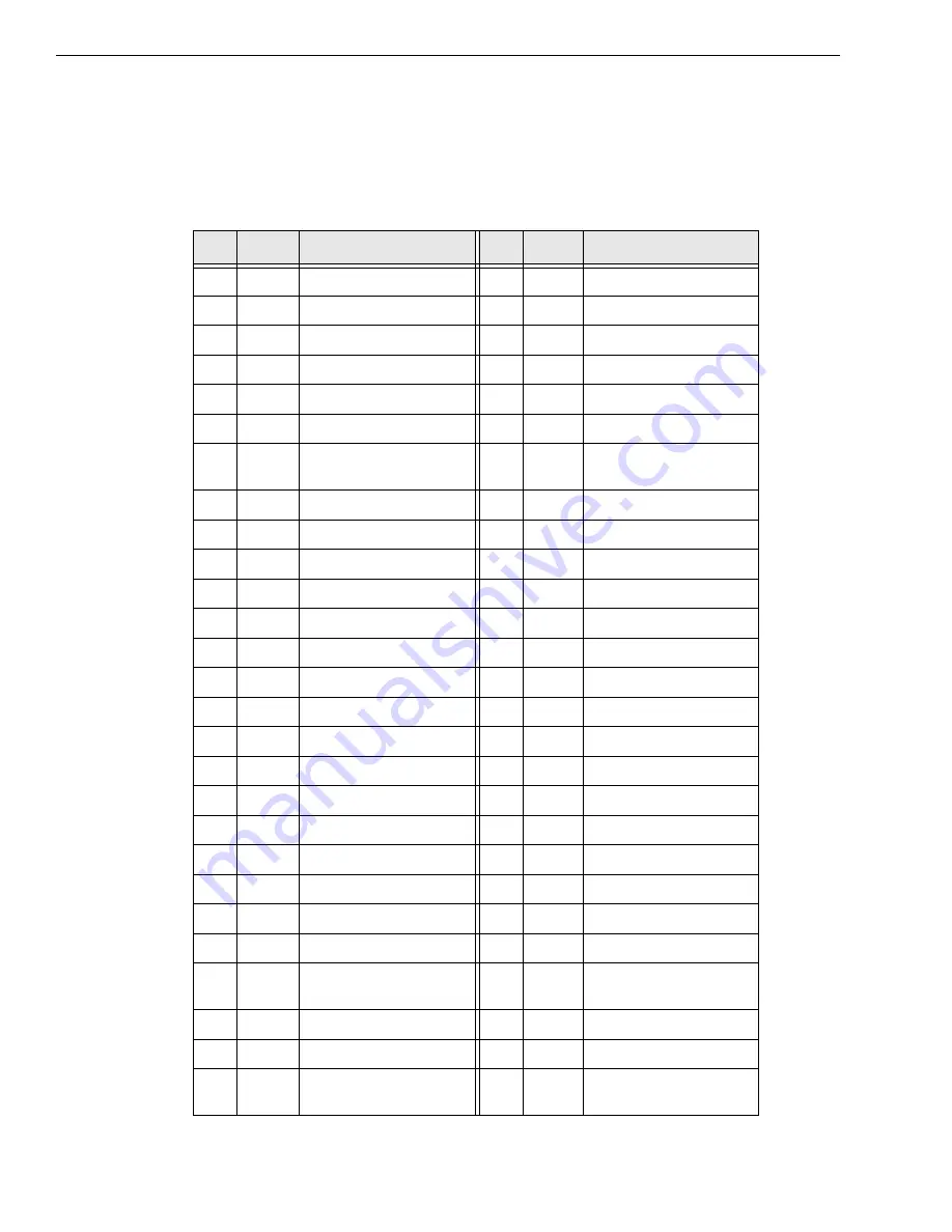 Measurement Computing Data Translation DT3010 Series User Manual Download Page 209