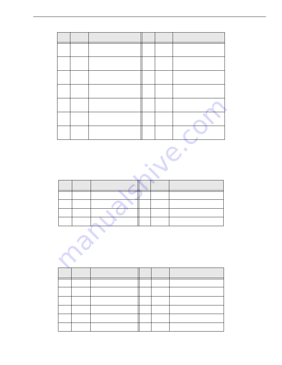 Measurement Computing Data Translation DT3010 Series Скачать руководство пользователя страница 210