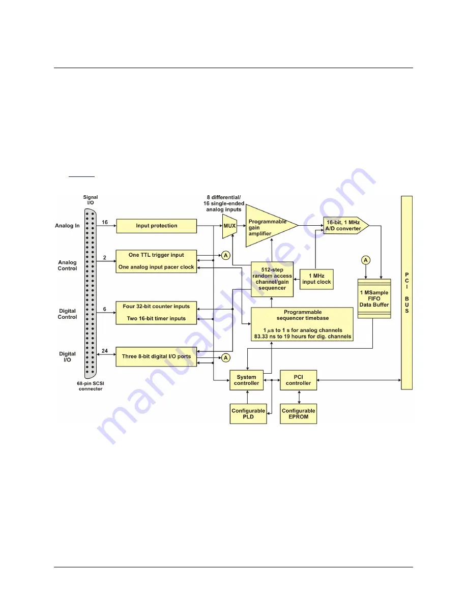 Measurement Computing PCI-2513 Скачать руководство пользователя страница 13